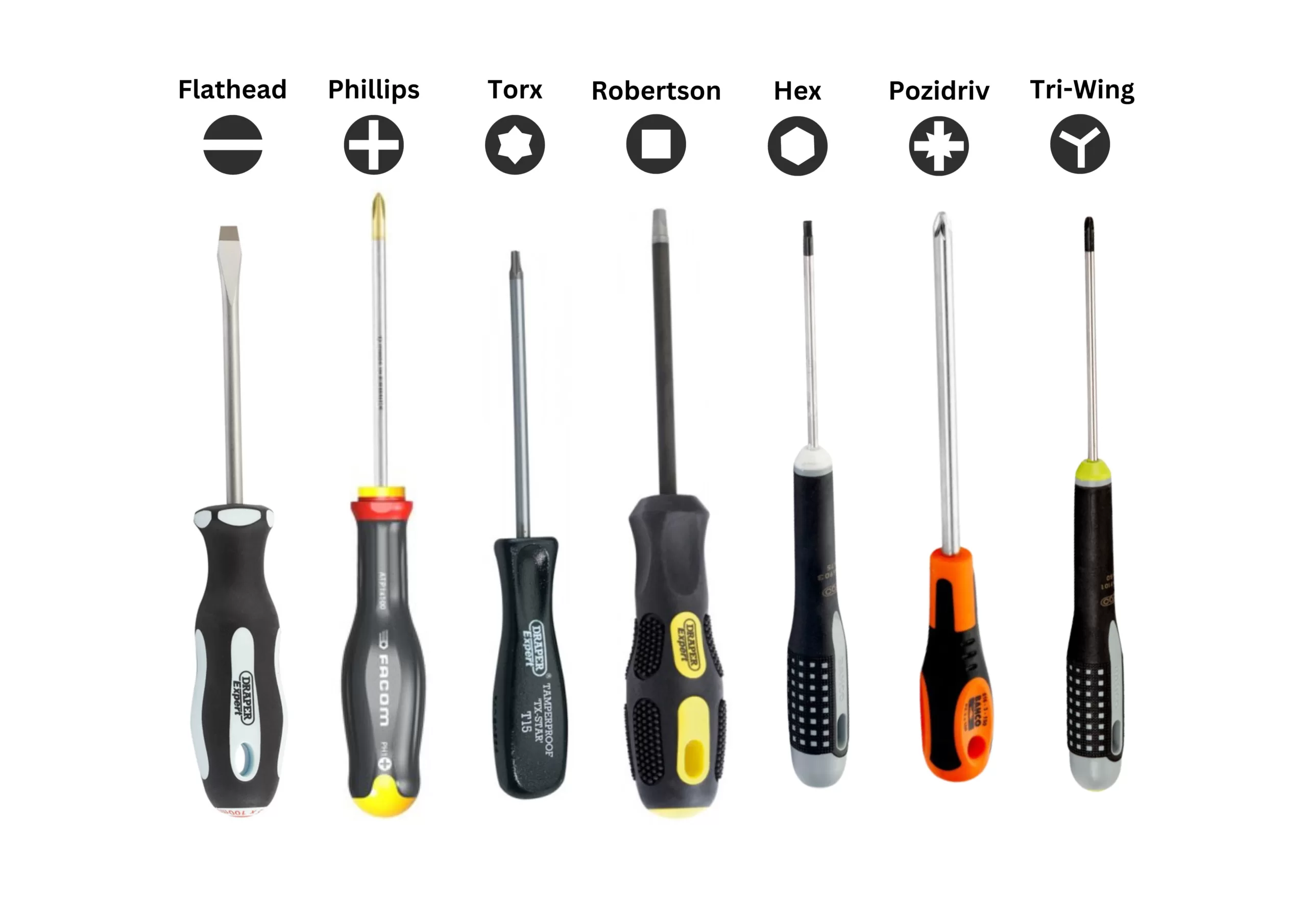 Which Types of Screwdriver Do You Actually Need?